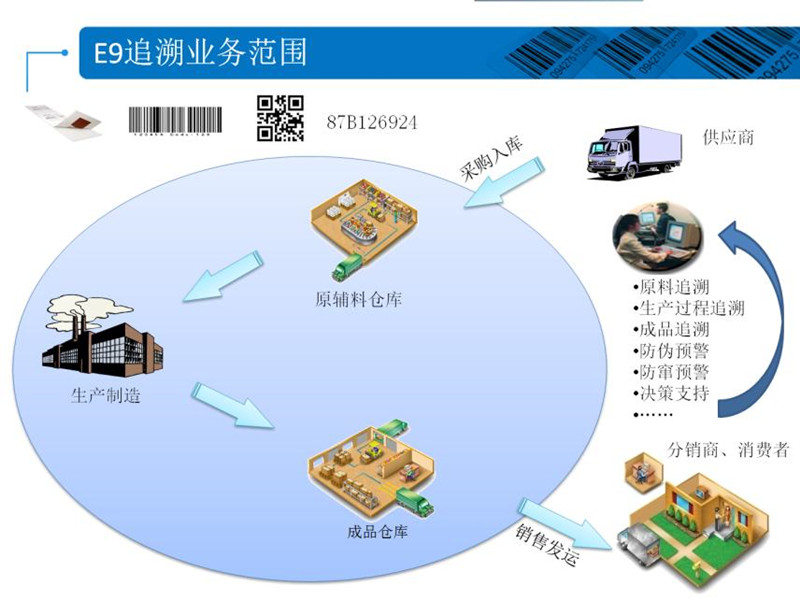 出入库条码管理