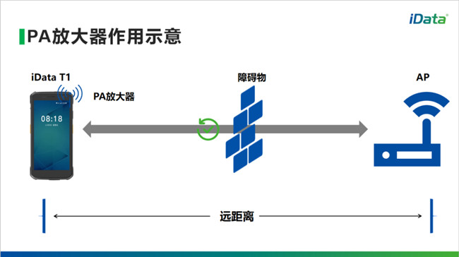 iData T1 采集器